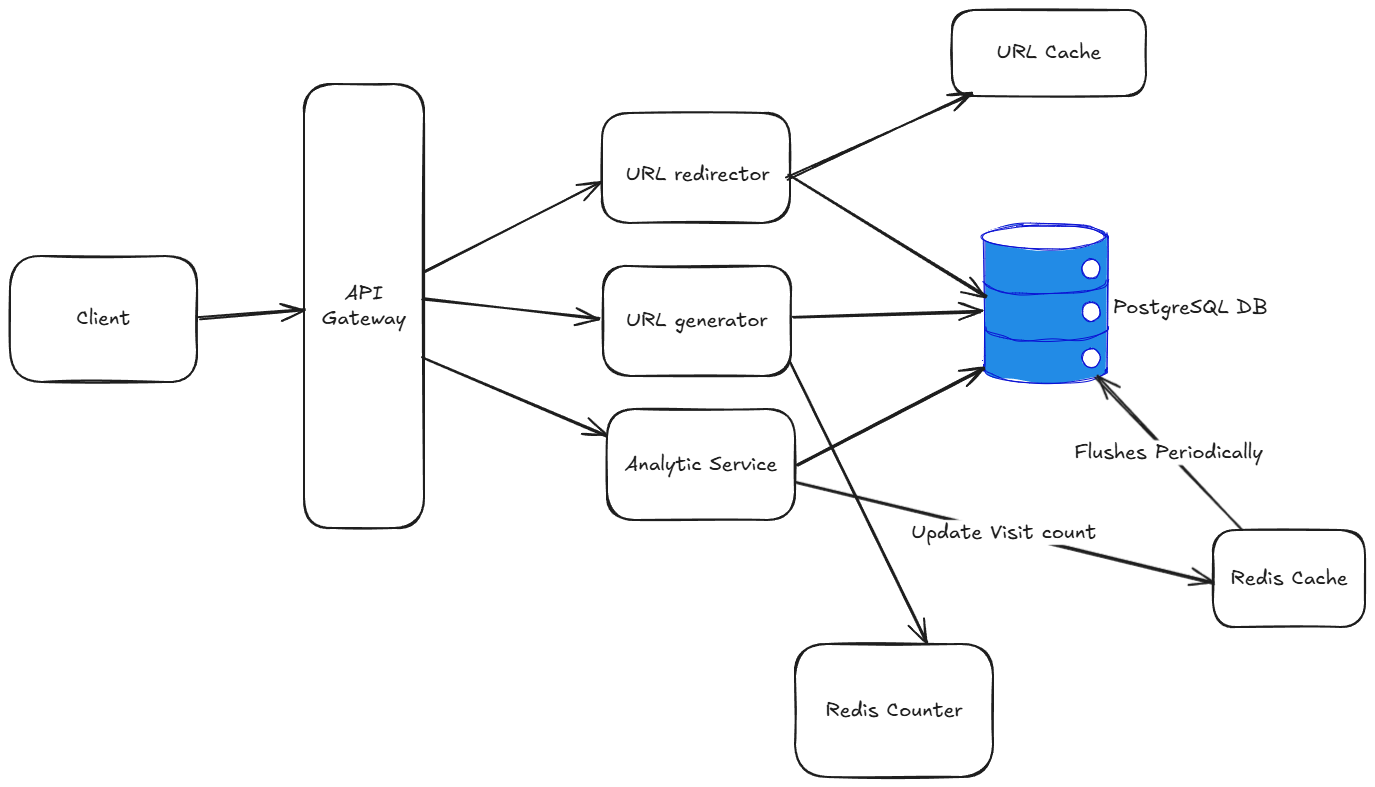 ZapLink Architecture
